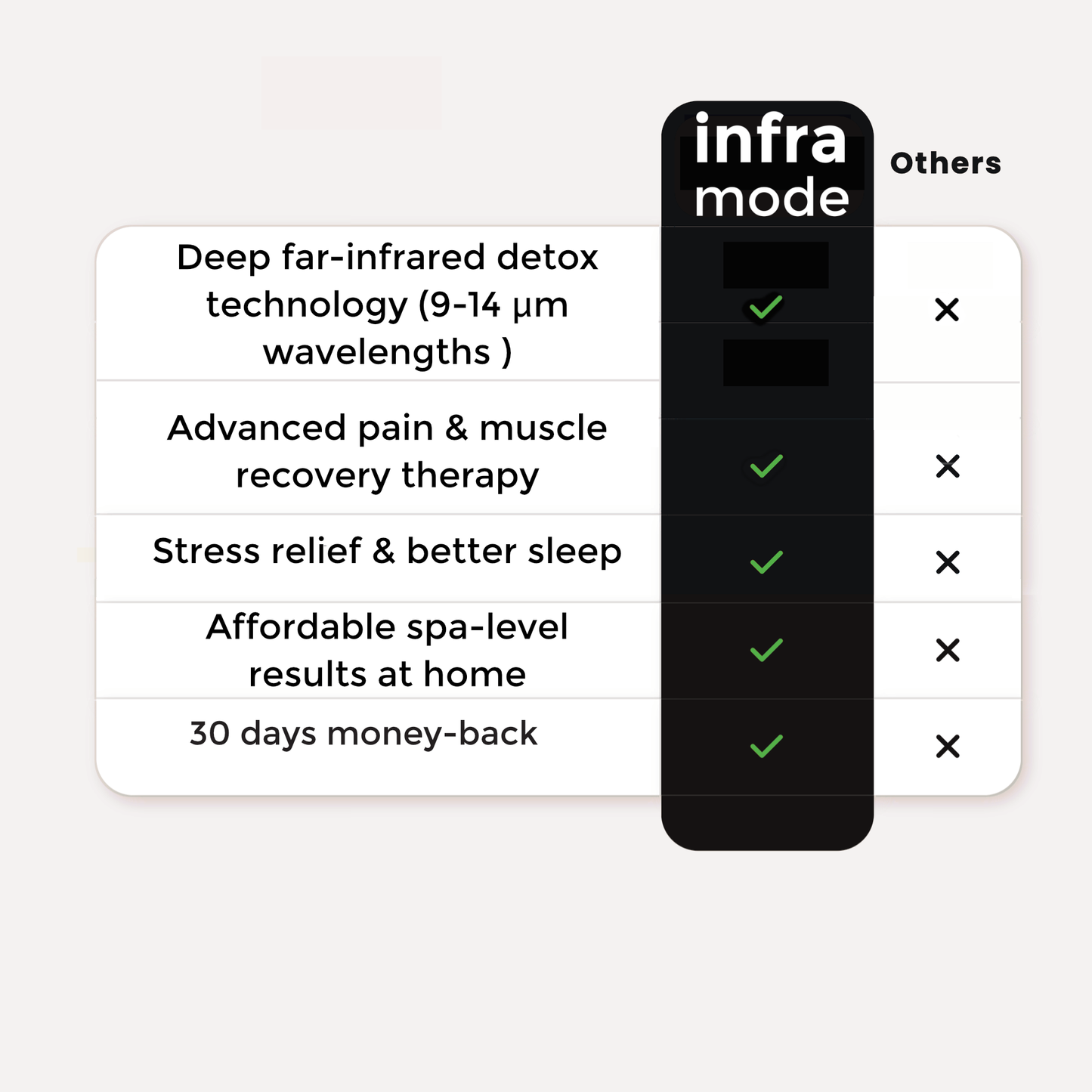 Infrared Sauna Blanket with MagCellapy™ Tech